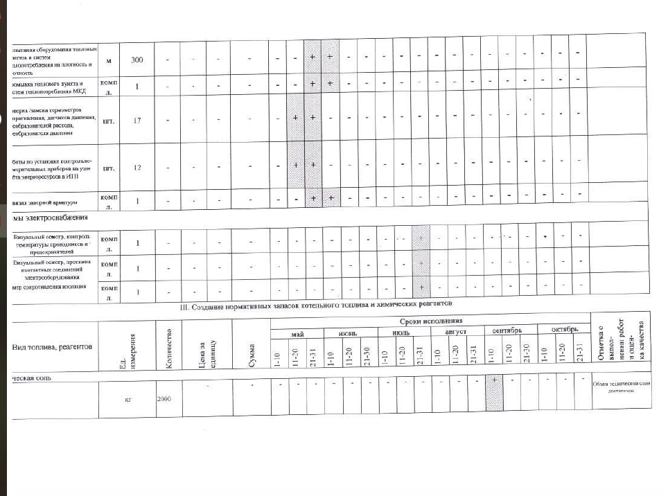 по подготовке объектов