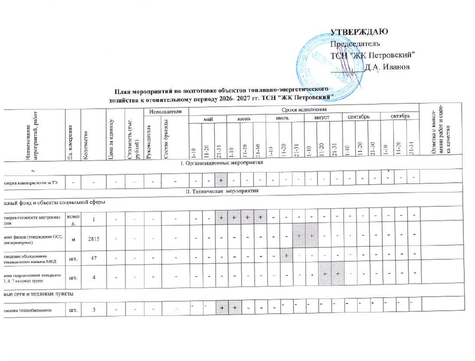 План мероприятий 